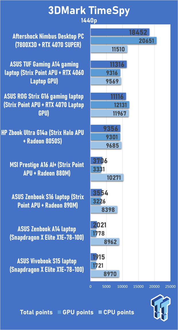 HP ZBook Ultra G1a 14 (Strix Halo APU) Workstation Laptop Review 302