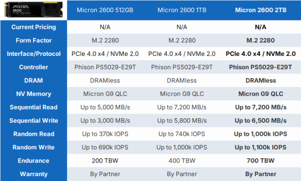 Micron 2600 2TB SSD Review - QLC on Steroids 01