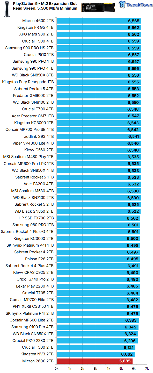 Micron 2600 2TB SSD Review - QLC on Steroids 11