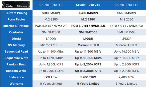 Crucial T710 2TB SSD Review - Low Power with Massive Performance 01