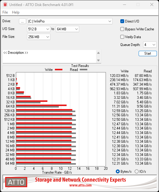 Crucial T710 2TB SSD Review - Low Power with Massive Performance 21