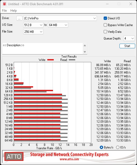 Crucial T710 2TB SSD Review - Low Power with Massive Performance 22