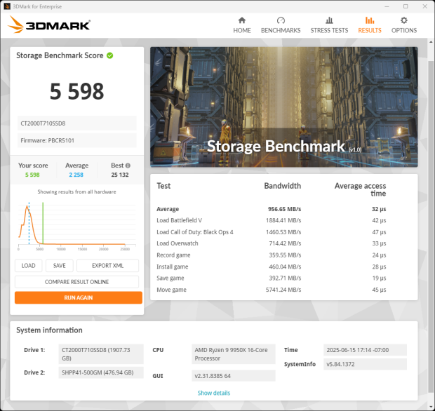 Crucial T710 2TB SSD Review - Low Power with Massive Performance 32