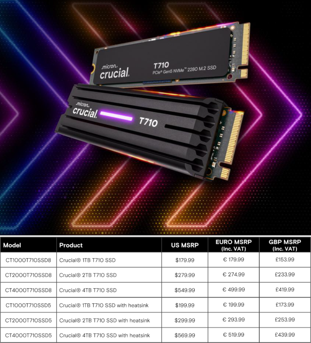 Crucial T710 2TB SSD Review - Low Power with Massive Performance 46