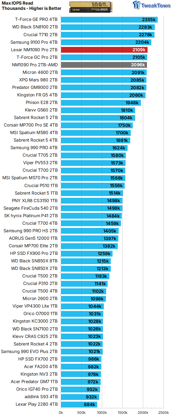 Lexar NM1090 Pro 2TB SSD Review - Super Fast & Super Efficient 19