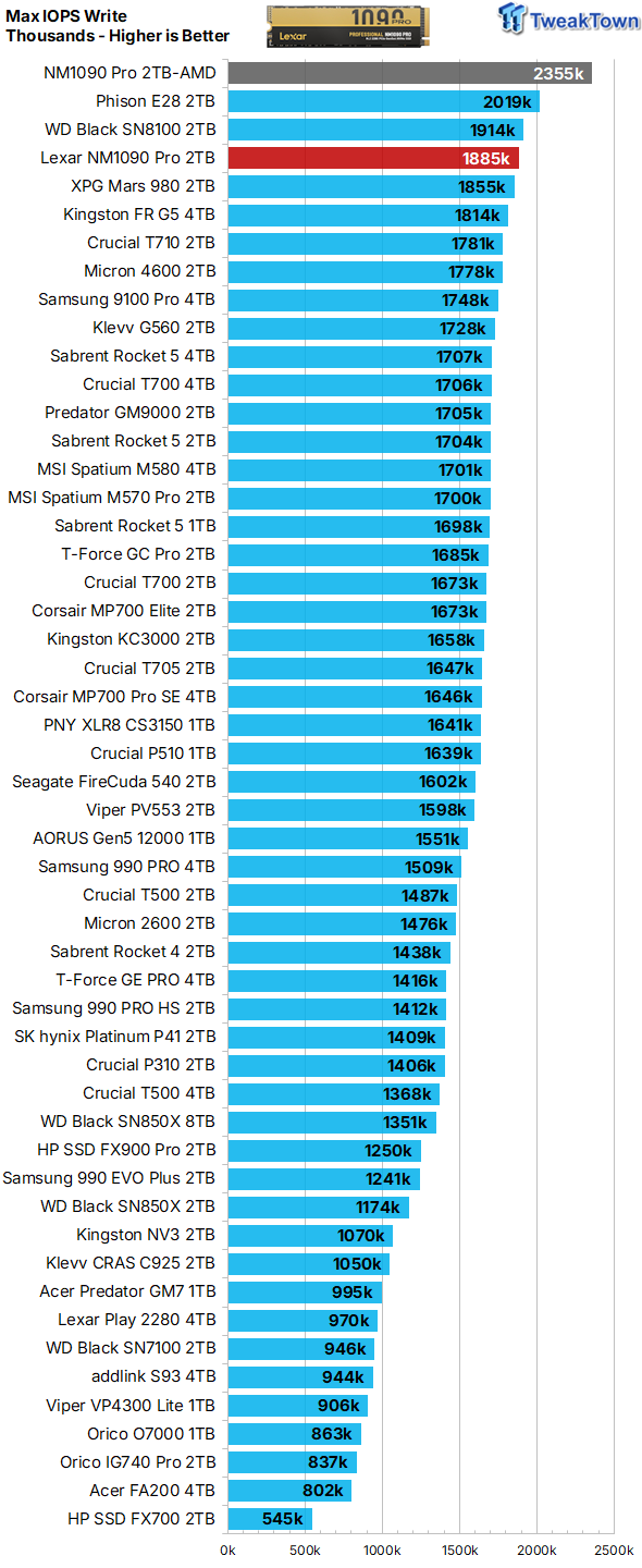 Lexar NM1090 Pro 2TB SSD Review - Super Fast & Super Efficient 20