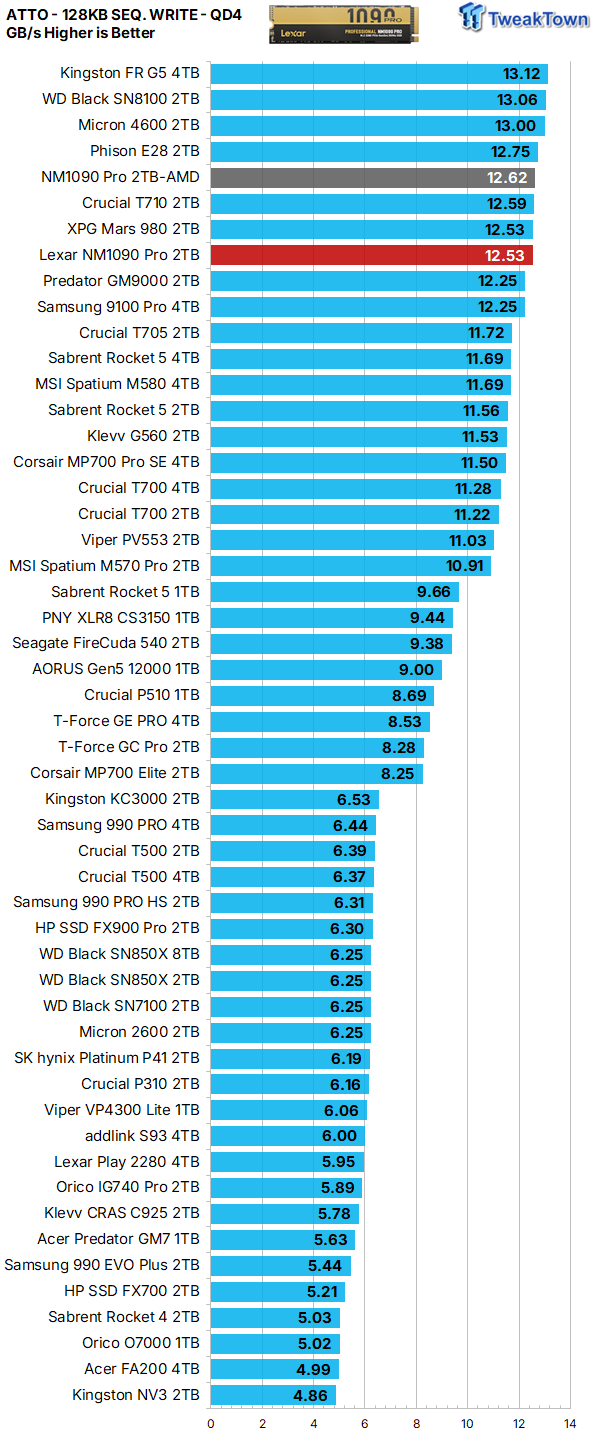 Lexar NM1090 Pro 2TB SSD Review - Super Fast & Super Efficient 23