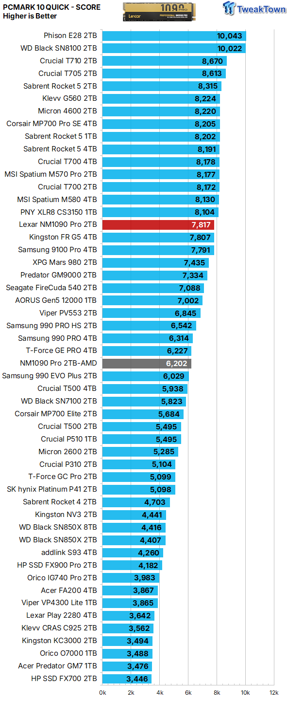 Lexar NM1090 Pro 2TB SSD Review - Super Fast & Super Efficient 39