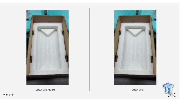 TRYX LUCA L70 Rev 1.0 Mid-Tower Chassis Review 3