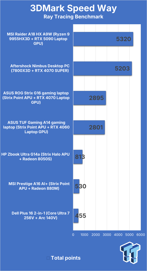 Dell 16 Plus 2-in-1 Convertible Laptop Review 303