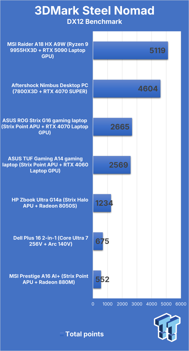 Dell 16 Plus 2-in-1 Convertible Laptop Review 304