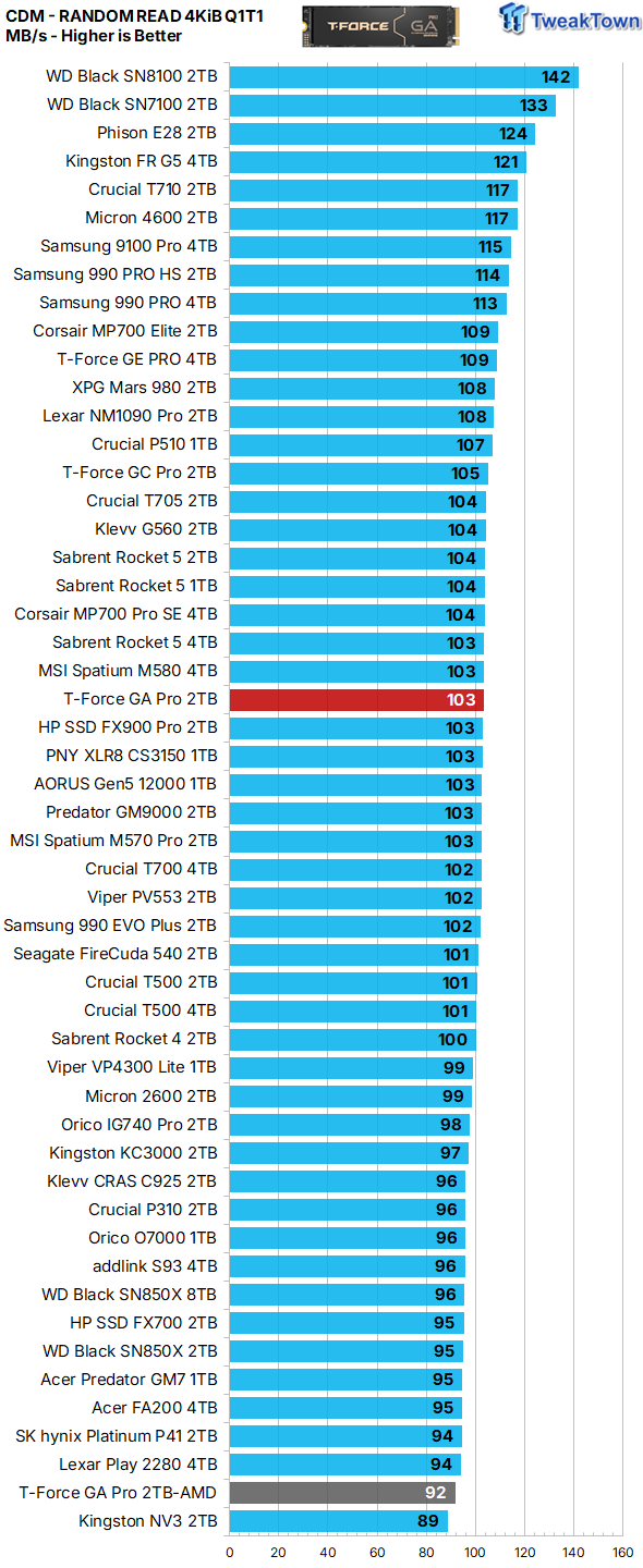 TeamGroup T-Force GA Pro 2TB SSD Review - A Viable Alternative 16
