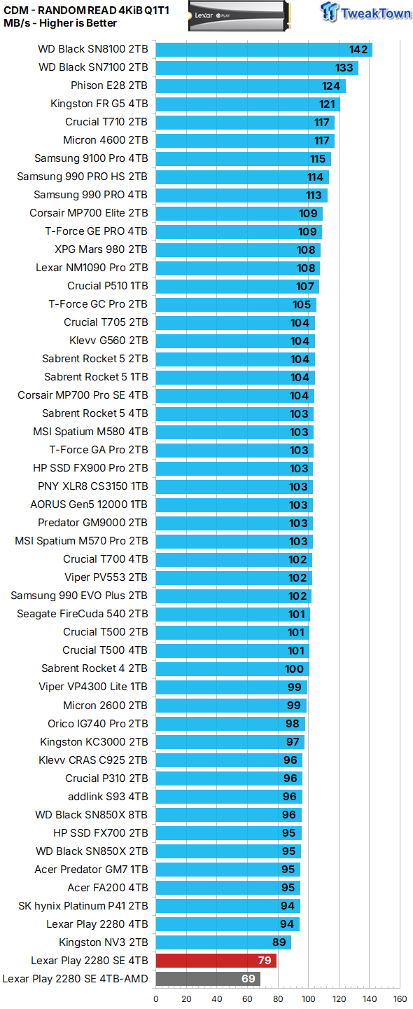 Lexar Play 2280 SE 4TB SSD Review - A PlayStation's Best Friend 16
