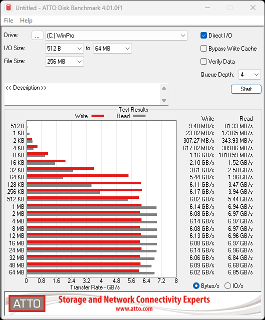 Lexar Play 2280 SE 4TB SSD Review - A PlayStation's Best Friend 22