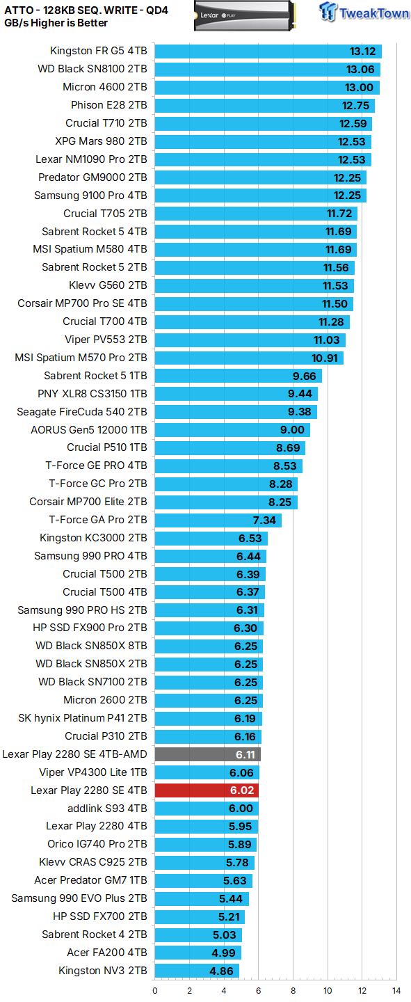 Lexar Play 2280 SE 4TB SSD Review - A PlayStation's Best Friend 23