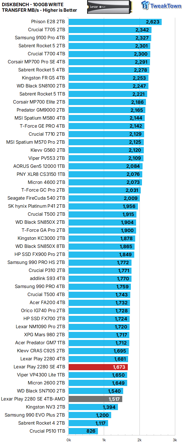 Lexar Play 2280 SE 4TB SSD Review - A PlayStation's Best Friend 27