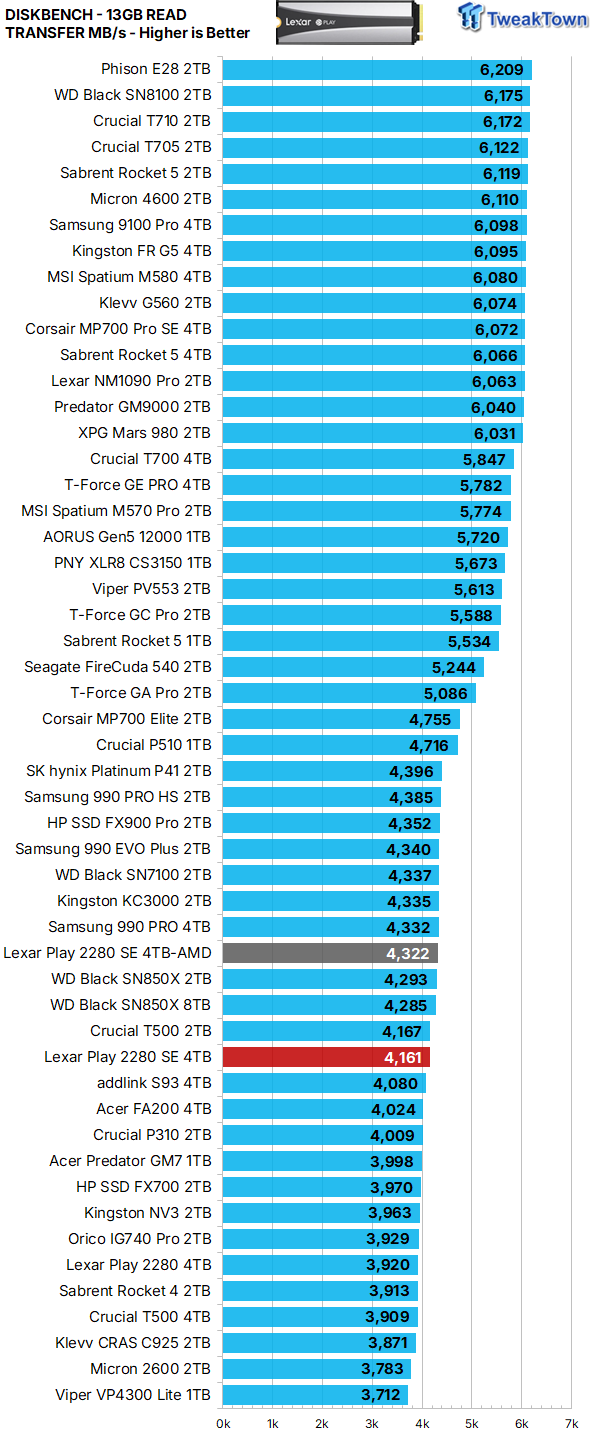 Lexar Play 2280 SE 4TB SSD Review - A PlayStation's Best Friend 30