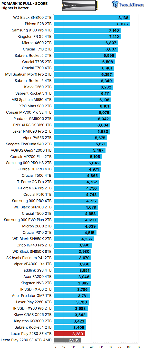 Lexar Play 2280 SE 4TB SSD Review - A PlayStation's Best Friend 36