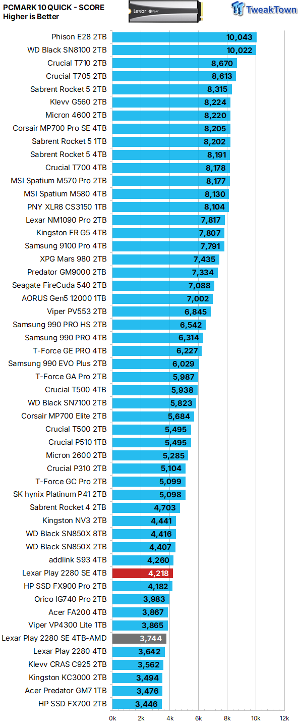 Lexar Play 2280 SE 4TB SSD Review - A PlayStation's Best Friend 39