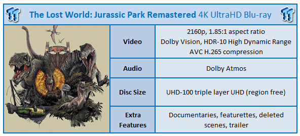 The Lost World: Jurassic Park (1997) Remastered 4K Ultra HD Blu-ray Review 99