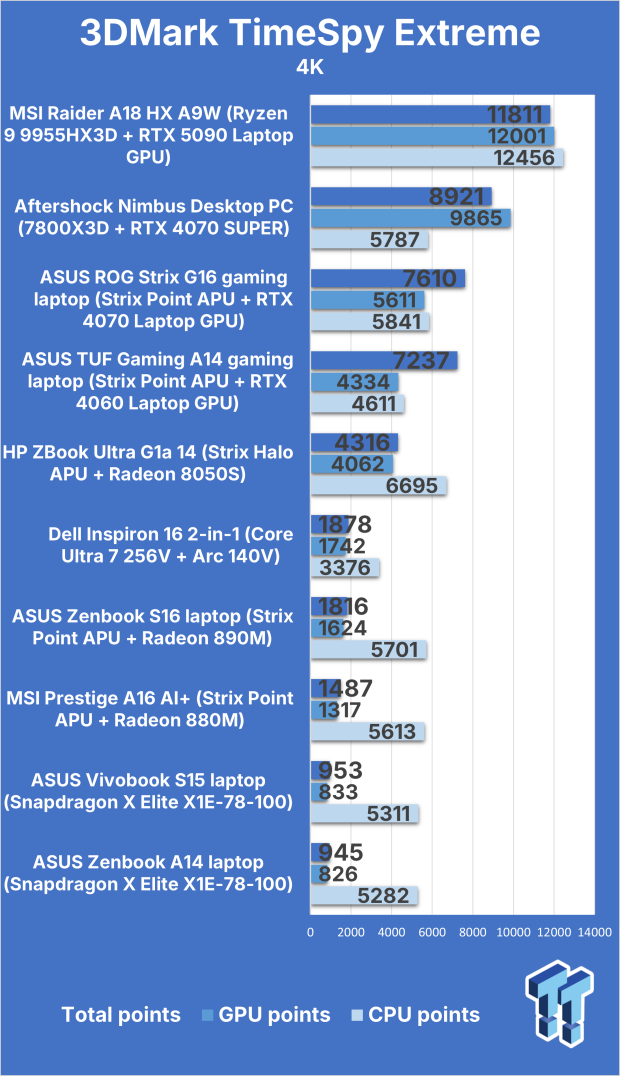 MSI Raider A18 HX A9W (Ryzen 9 9955HX3D + RTX 5090) Gaming Laptop Review 301