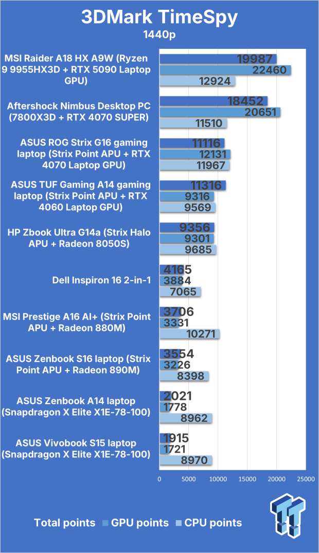 MSI Raider A18 HX A9W (Ryzen 9 9955HX3D + RTX 5090) Gaming Laptop Review 302