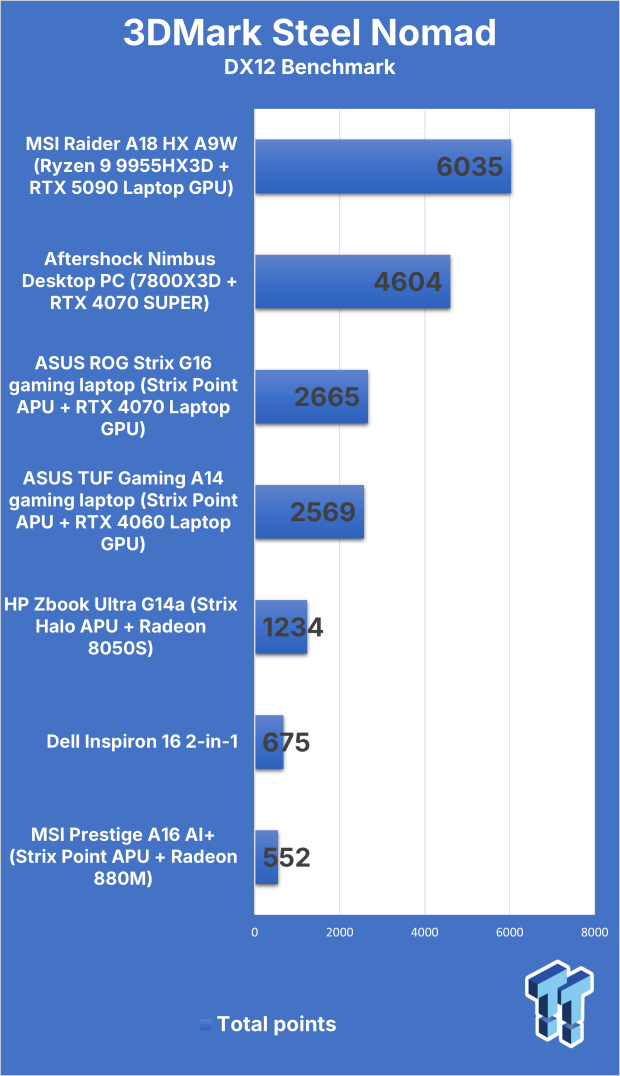 MSI Raider A18 HX A9W (Ryzen 9 9955HX3D + RTX 5090) Gaming Laptop Review 304