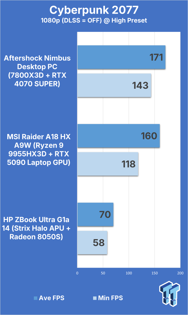 MSI Raider A18 HX A9W (Ryzen 9 9955HX3D + RTX 5090) Gaming Laptop Review 306