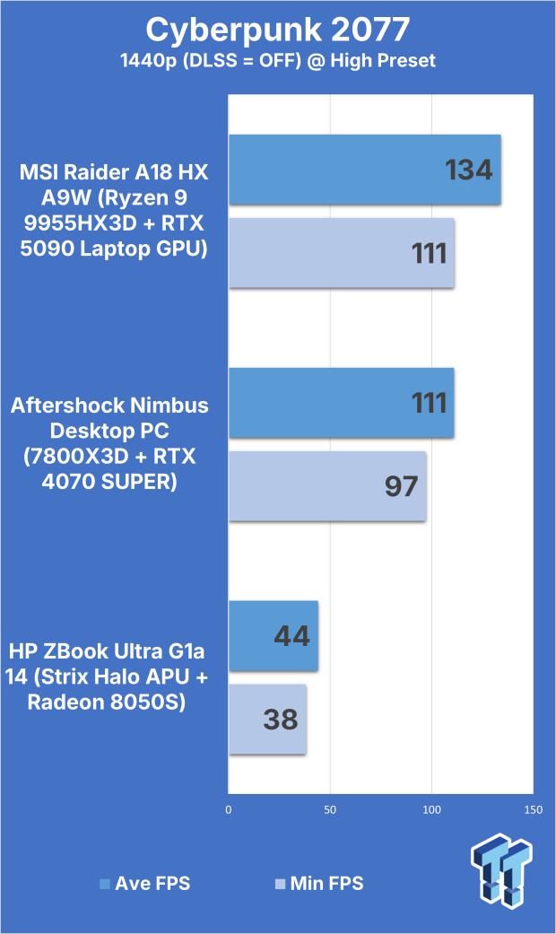 MSI Raider A18 HX A9W (Ryzen 9 9955HX3D + RTX 5090) Gaming Laptop Review 307