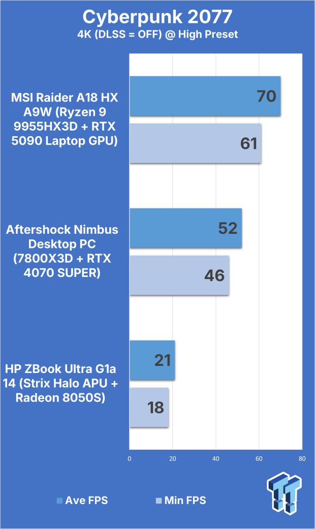 MSI Raider A18 HX A9W (Ryzen 9 9955HX3D + RTX 5090) Gaming Laptop Review 308