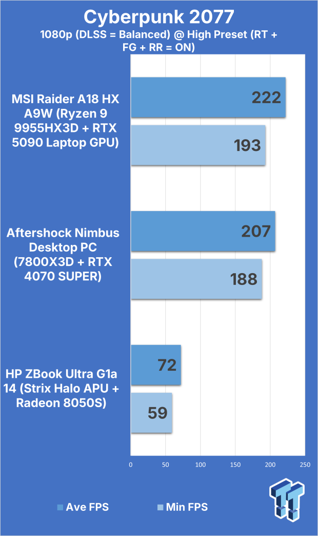MSI Raider A18 HX A9W (Ryzen 9 9955HX3D + RTX 5090) Gaming Laptop Review 309