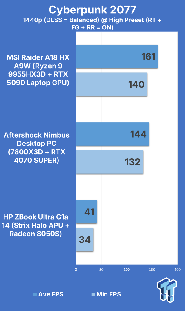 MSI Raider A18 HX A9W (Ryzen 9 9955HX3D + RTX 5090) Gaming Laptop Review 310