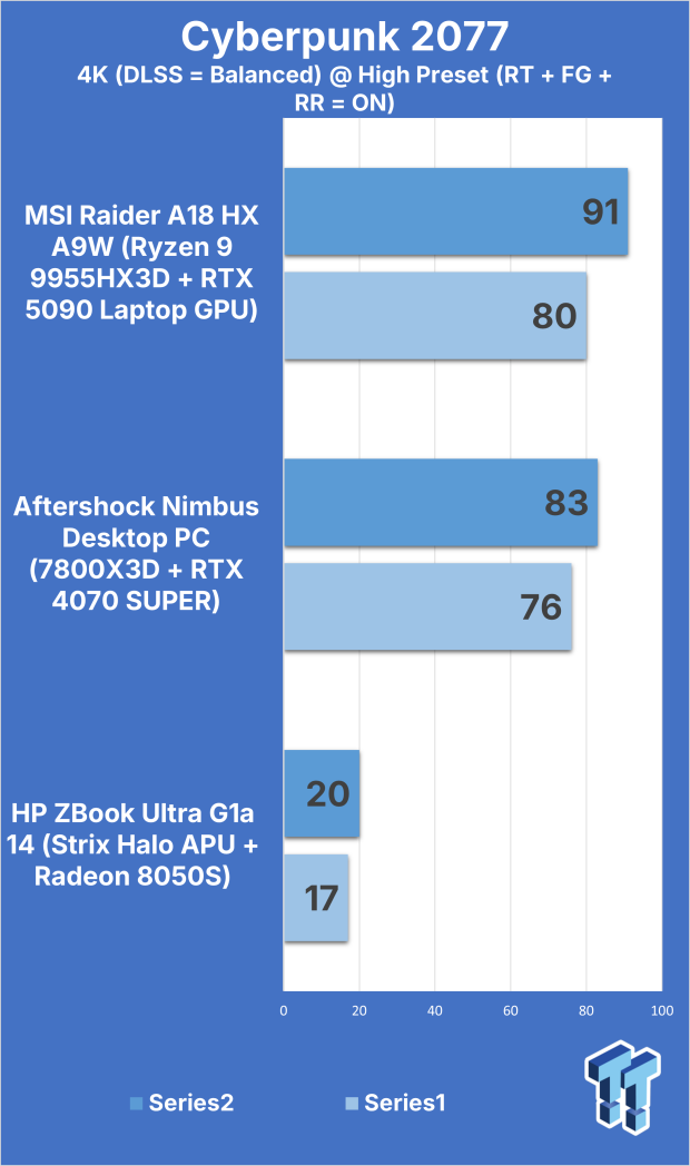 MSI Raider A18 HX A9W (Ryzen 9 9955HX3D + RTX 5090) Gaming Laptop Review 311