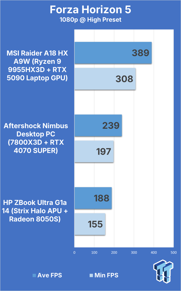 MSI Raider A18 HX A9W (Ryzen 9 9955HX3D + RTX 5090) Gaming Laptop Review 312