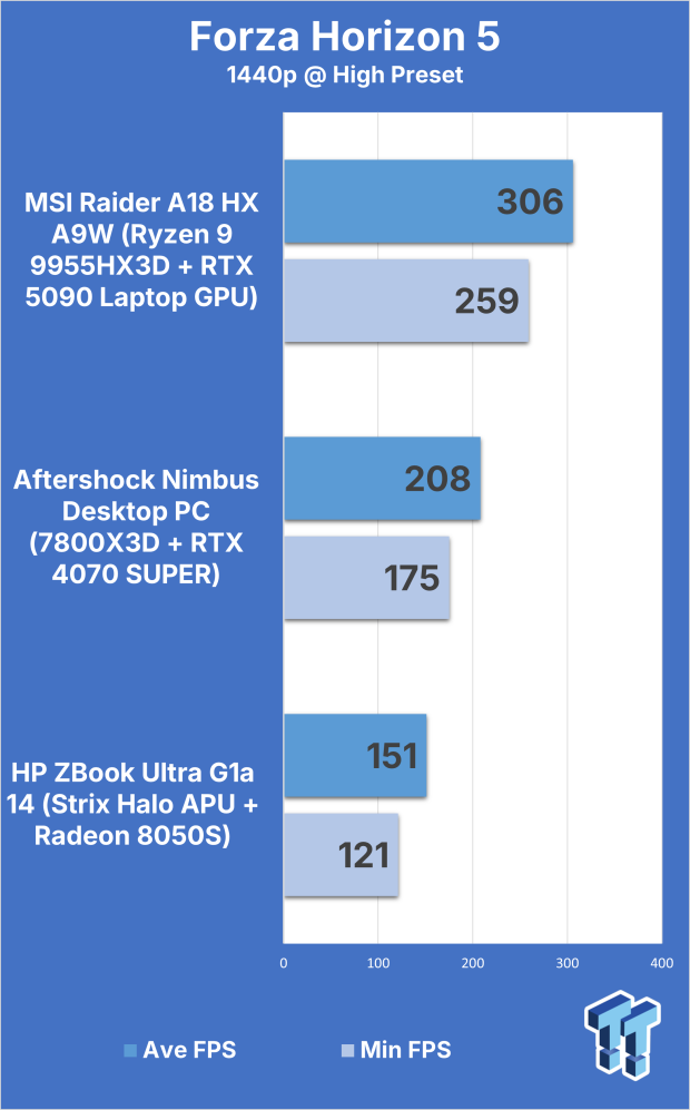 MSI Raider A18 HX A9W (Ryzen 9 9955HX3D + RTX 5090) Gaming Laptop Review 313
