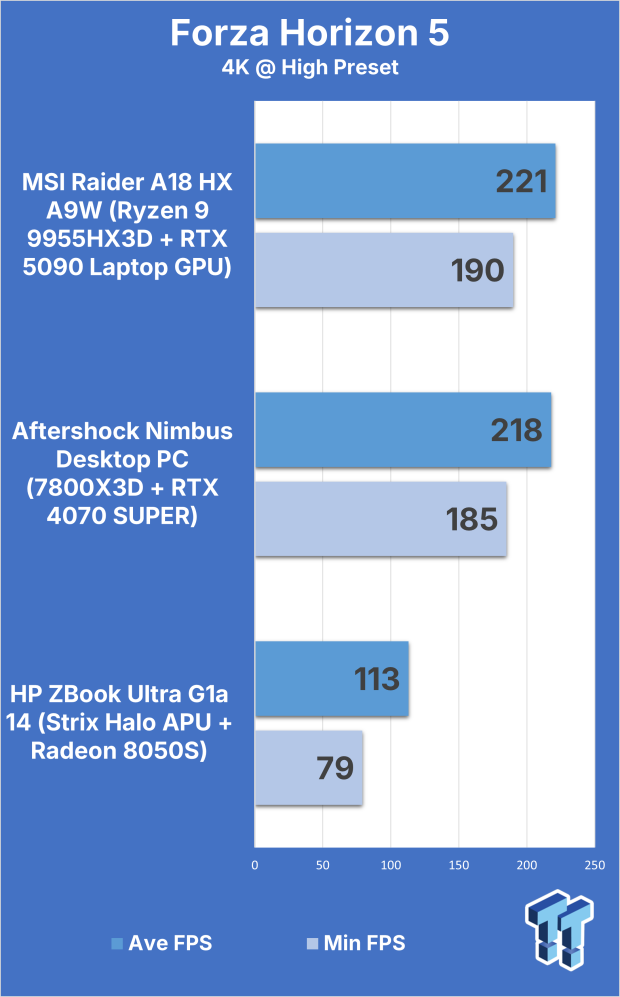 MSI Raider A18 HX A9W (Ryzen 9 9955HX3D + RTX 5090) Gaming Laptop Review 314