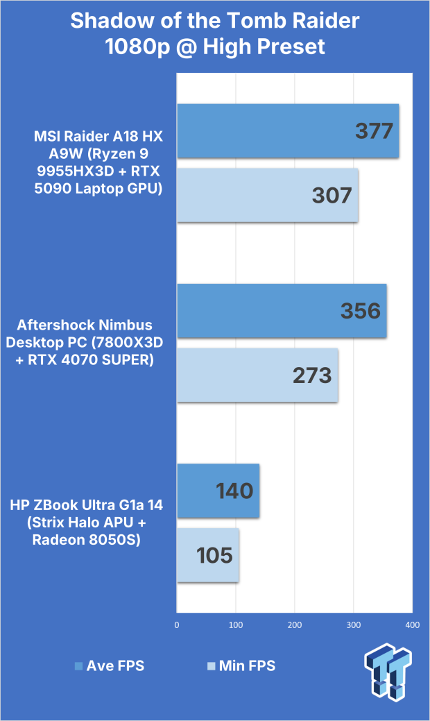 MSI Raider A18 HX A9W (Ryzen 9 9955HX3D + RTX 5090) Gaming Laptop Review 315