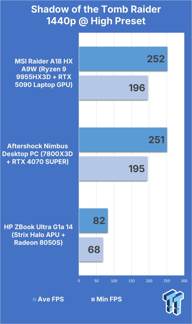 MSI Raider A18 HX A9W (Ryzen 9 9955HX3D + RTX 5090) Gaming Laptop Review 316
