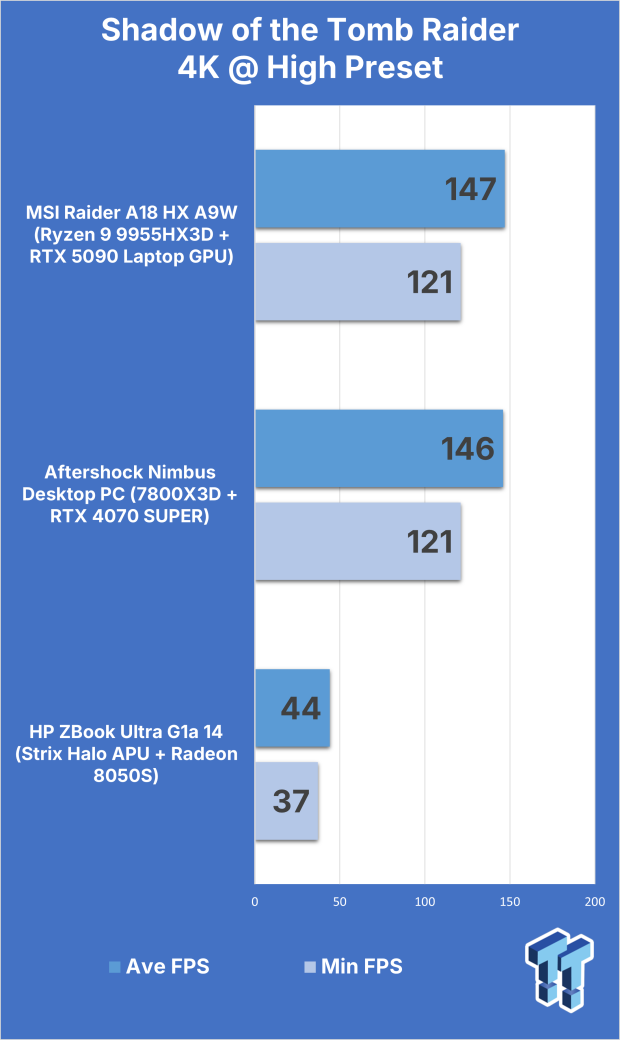 MSI Raider A18 HX A9W (Ryzen 9 9955HX3D + RTX 5090) Gaming Laptop Review 317