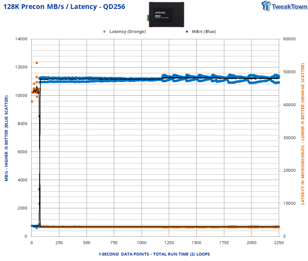 Micron 9550 Max 12.8TB Enterprise SSD Review - G8 Flash at its Finest 05