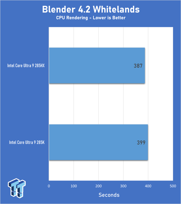 Intel Core Ultra 9 285HX vs. 285K CPUs Head-to-Head - Desktop Power in a Laptop Form Factor 05