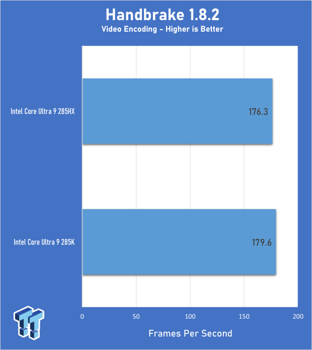 Intel Core Ultra 9 285HX vs. 285K CPUs Head-to-Head - Desktop Power in a Laptop Form Factor 06