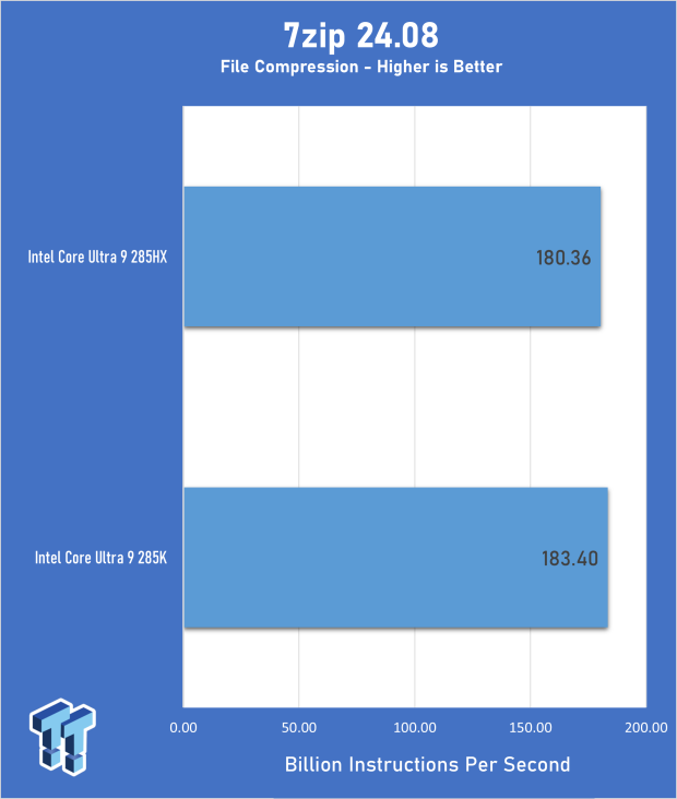 Intel Core Ultra 9 285HX vs. 285K CPUs Head-to-Head - Desktop Power in a Laptop Form Factor 07