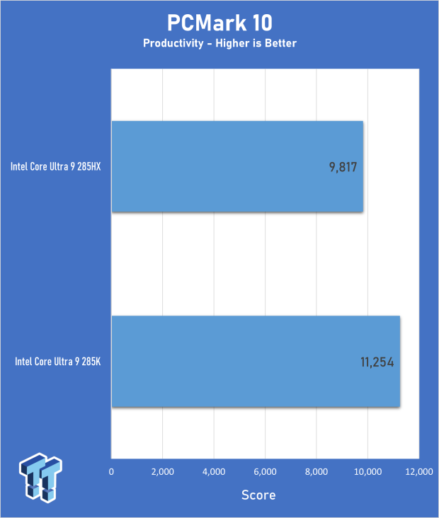 Intel Core Ultra 9 285HX vs. 285K CPUs Head-to-Head - Desktop Power in a Laptop Form Factor 08