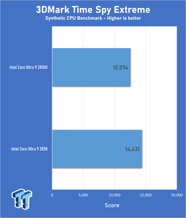Intel Core Ultra 9 285HX vs. 285K CPUs Head-to-Head - Desktop Power in a Laptop Form Factor 09