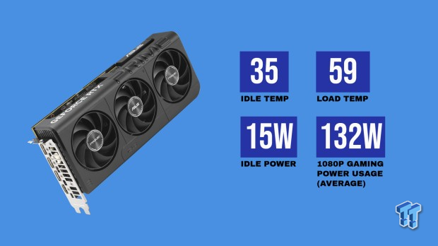 ASUS PRIME GeForce RTX 5060 8GB OC Edition Review - Decent OC Performance that Falls Short 54