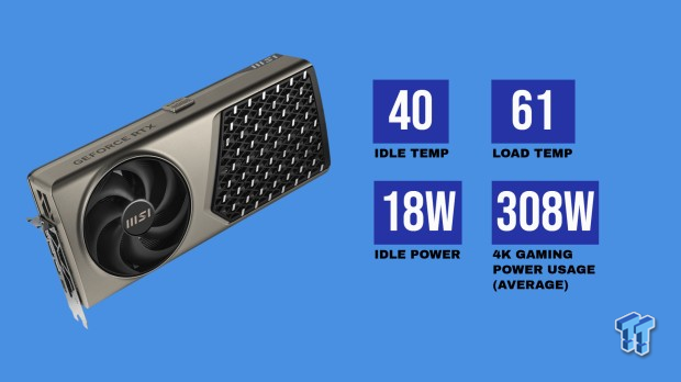 MSI GeForce RTX 5080 EXPERT OC Review - Bold Design, Impressive 4K Gaming Performance 57