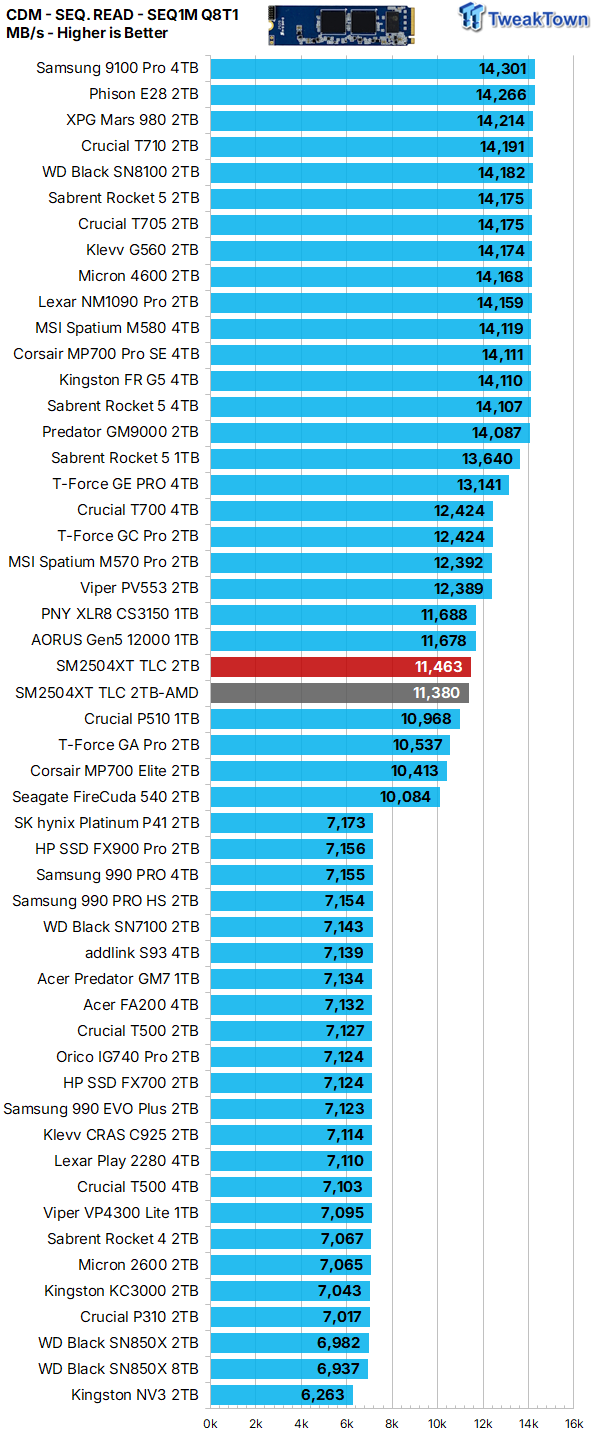 Silicon Motion SM2504XT Controller Review - Best DRAMless SSD Ever 14