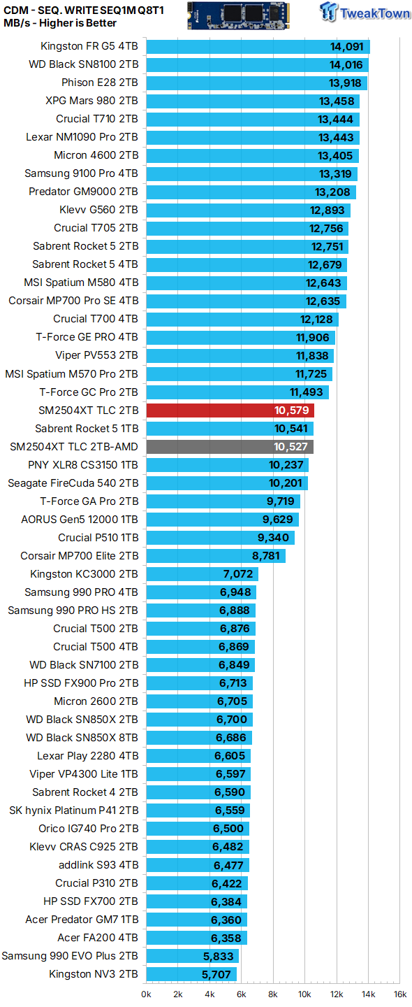 Silicon Motion SM2504XT Controller Review - Best DRAMless SSD Ever 15