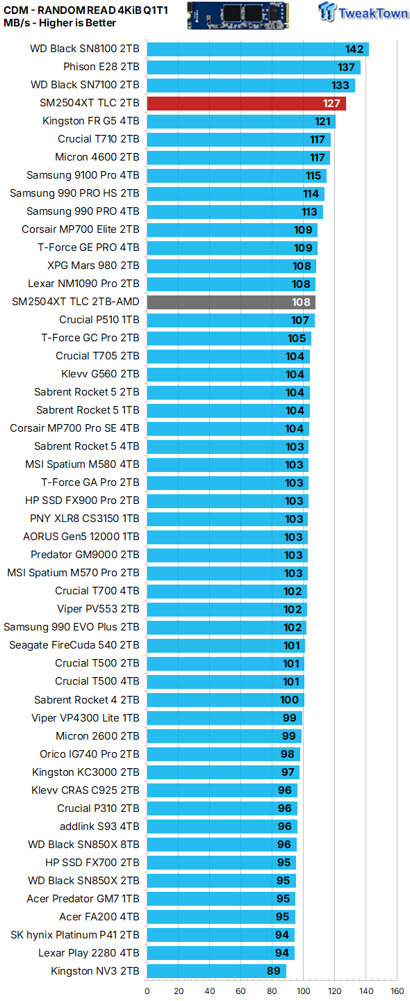 Silicon Motion SM2504XT Controller Review - Best DRAMless SSD Ever 16